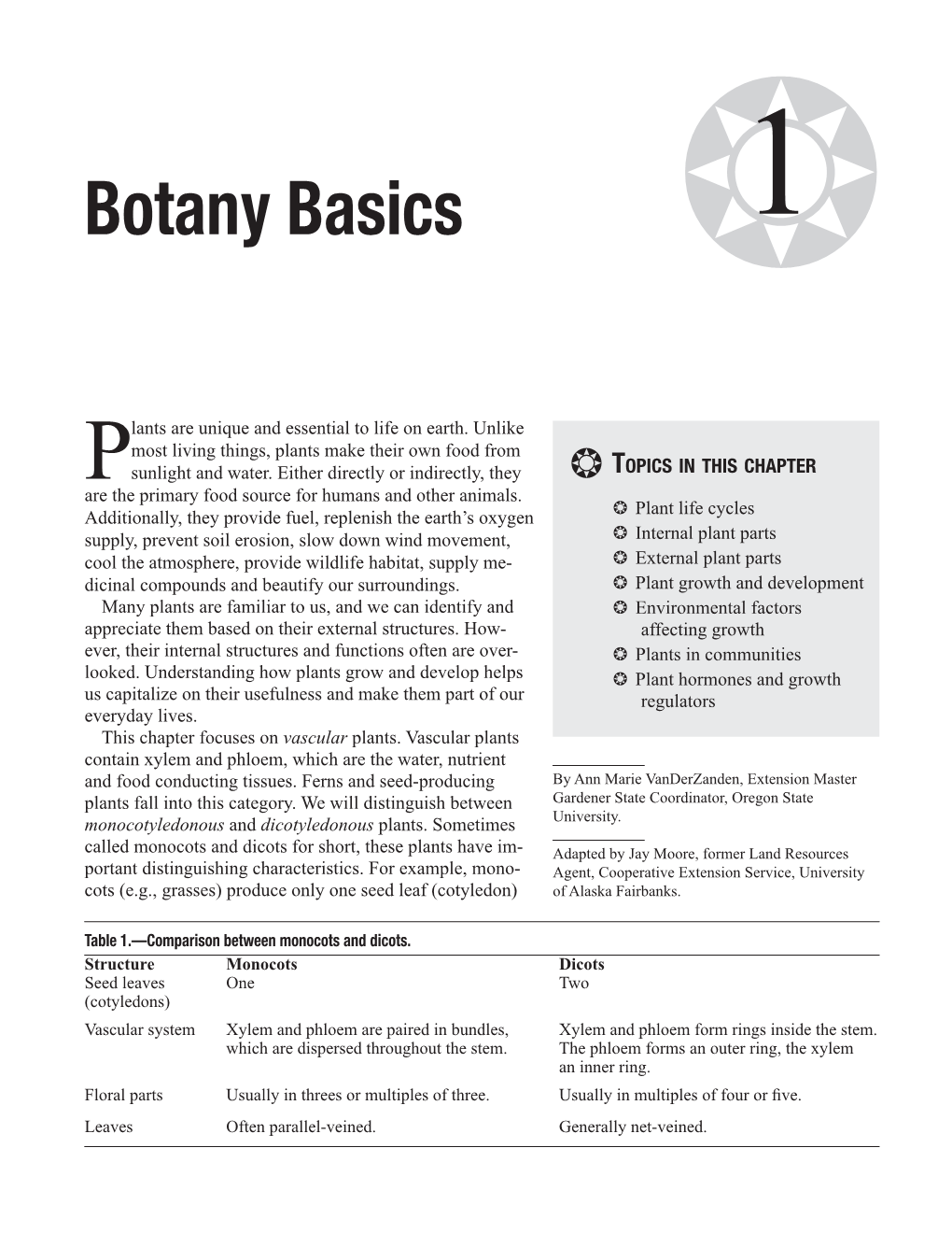 Botany Basics ❂1