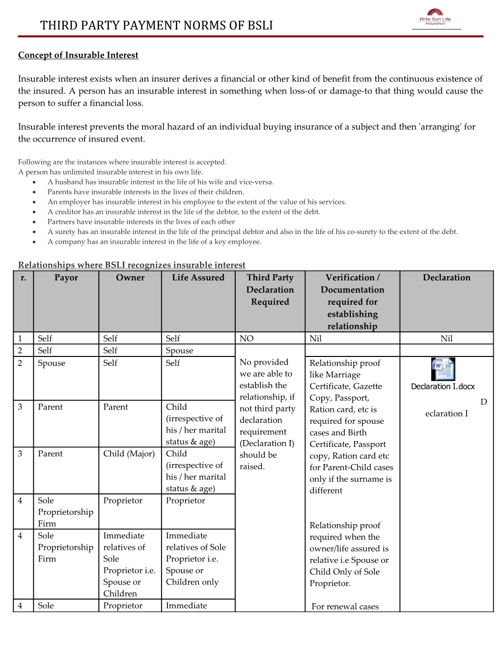 Third Party Payment Norms of Bsli