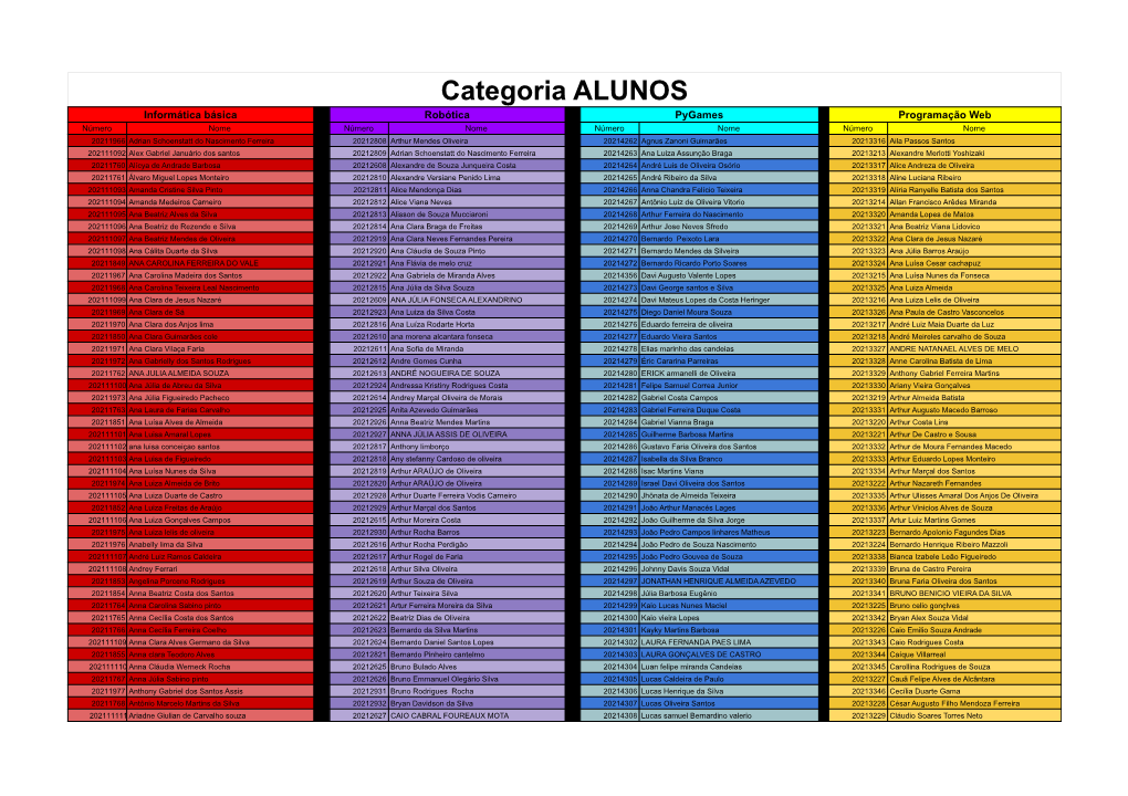 Categoria ALUNOS