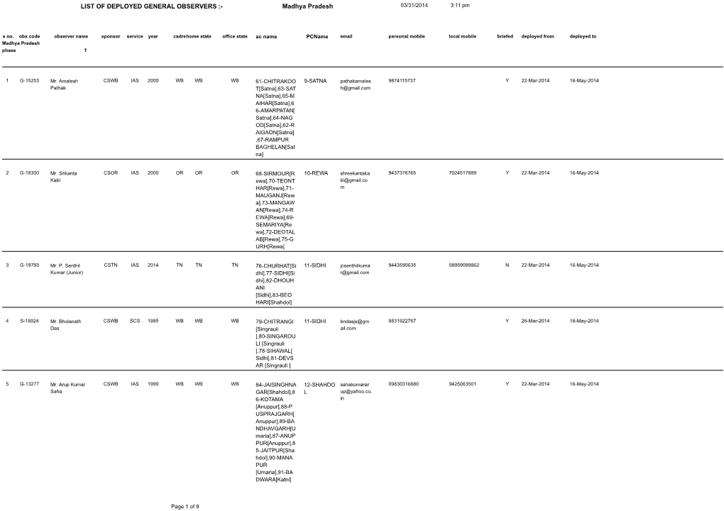 LIST of DEPLOYED GENERAL OBSERVERS :- Madhya Pradesh 03/31/2014 3:11 Pm