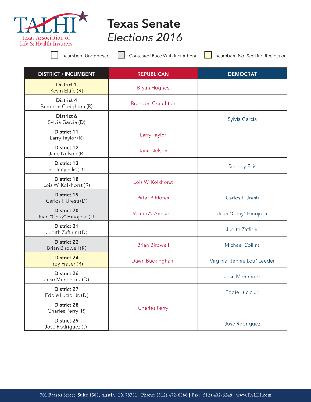 Texas Senate Elections 2016