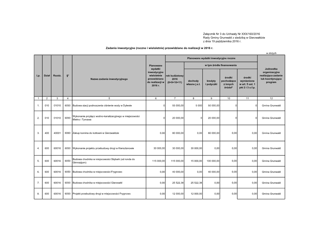 Załącznik Nr 3 Do Uchwały Nr XXX/160/2016 Rady Gminy Grunwald Z Siedzibą W Gierzwałdzie Z Dnia 19 Października 2016 R