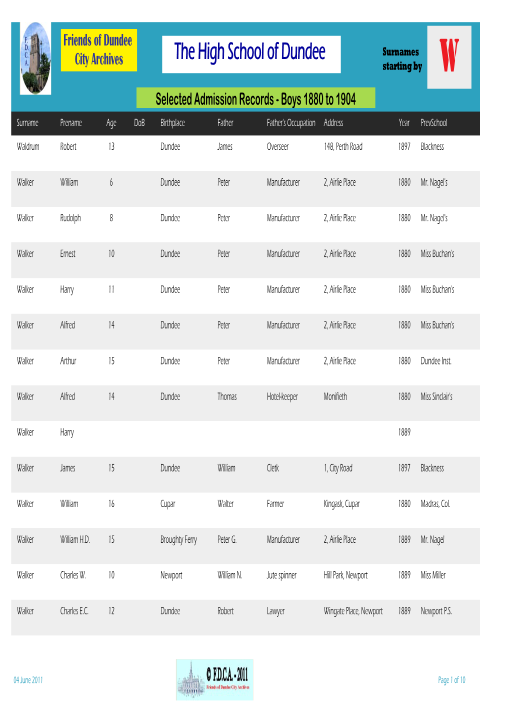 The High School of Dundee Surnames City Archives Starting by W