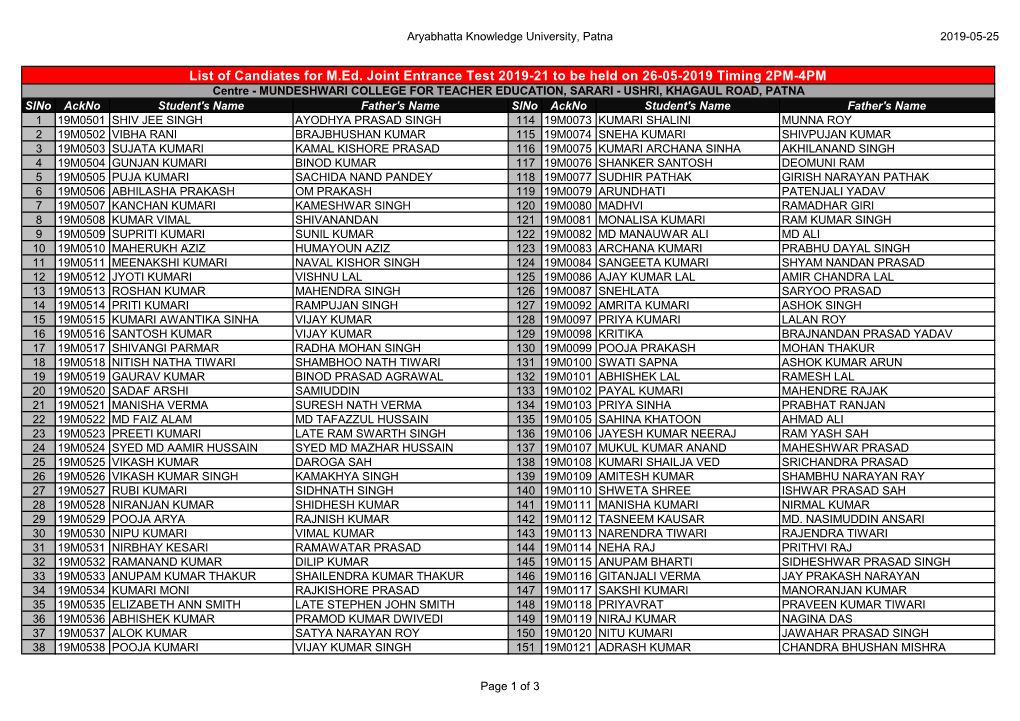 List of Candiates for M.Ed. Joint Entrance Test 2019-21 to Be Held on 26-05-2019 Timing 2PM-4PM