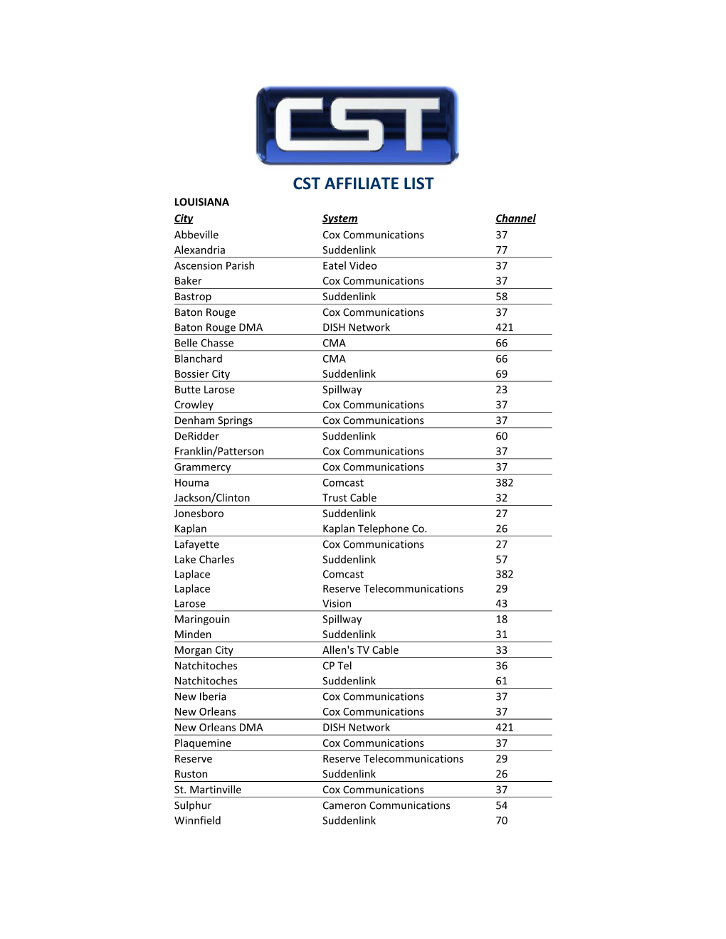 Cst Affiliate List