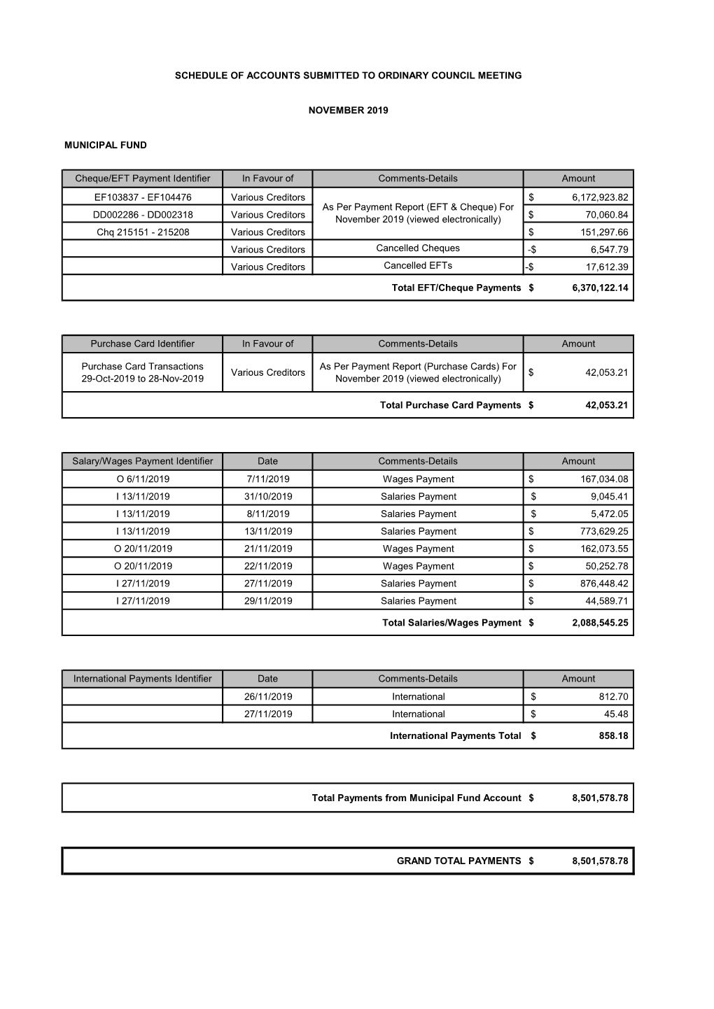 MUNICIPAL FUND Cheque/EFT Payment Identifier in Favour Of