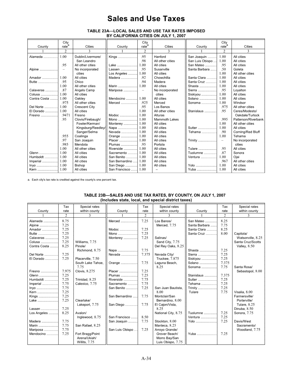 Table 23A Local Sales and Use Tax Rates Imposed