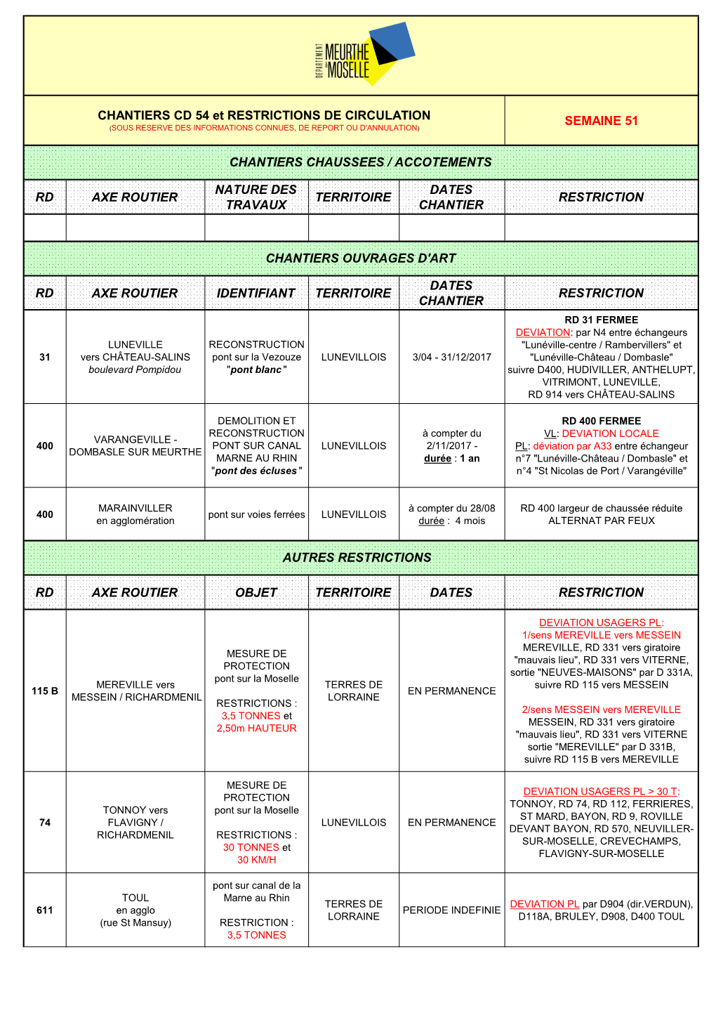 Semaine 51 Rd Axe Routier Nature Des Travaux