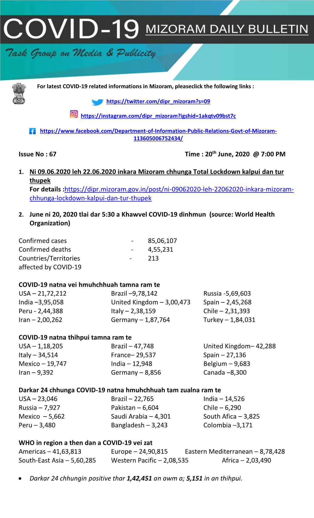 Issue No : 67 Time : 20Th June, 2020 @ 7:00 PM 1. Ni 09.06.2020 Leh 22.06.2020 Inkara Mizoram Chhunga Total Lockdown Kalpui