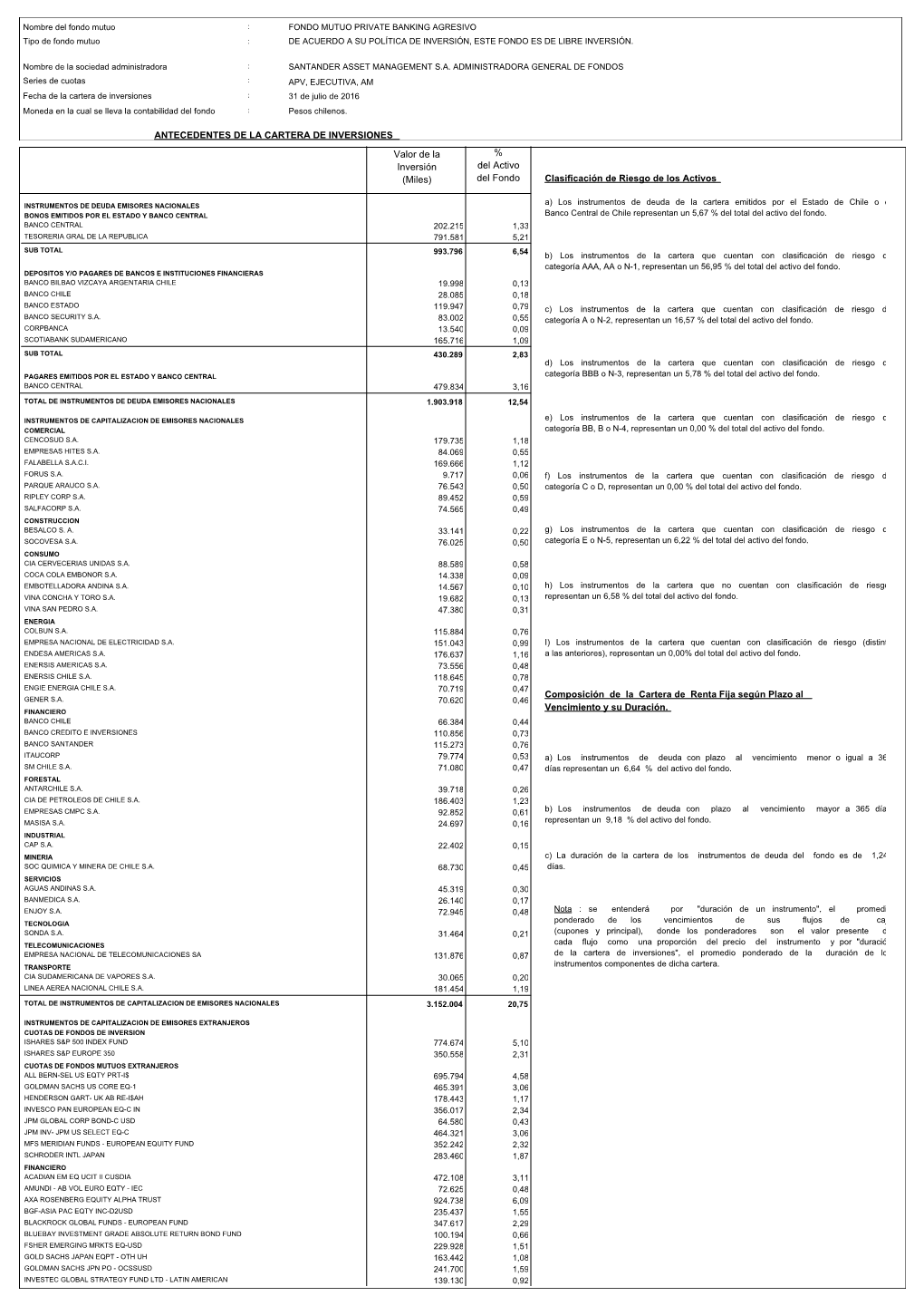 Clasificación De Riesgo De Los Activos