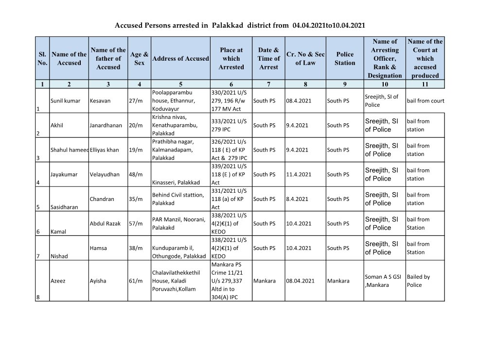 Accused Persons Arrested in Palakkad District from 04.04.2021To10.04.2021