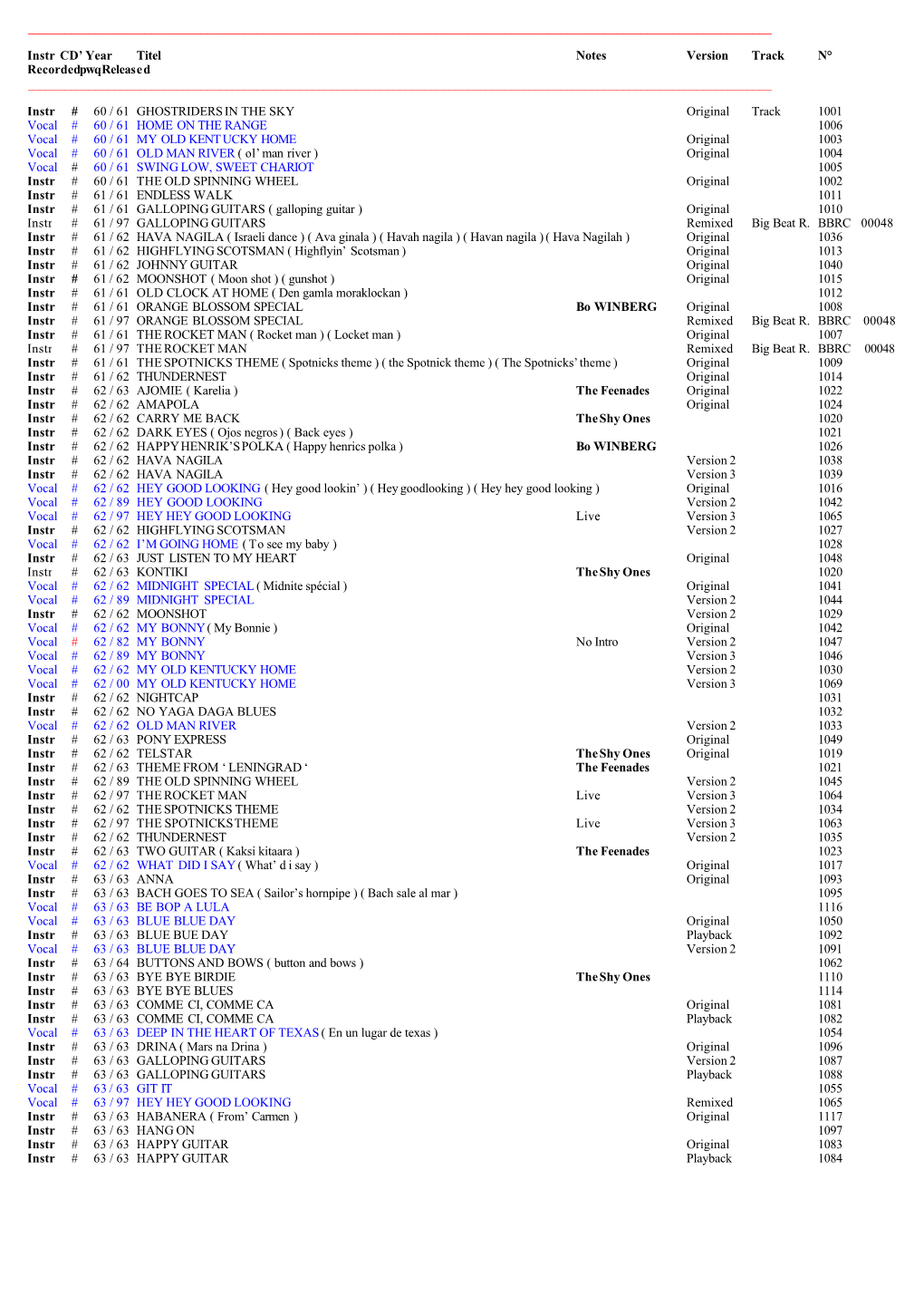 MELODIES En MP 3 Track (Schreibgeschützt)