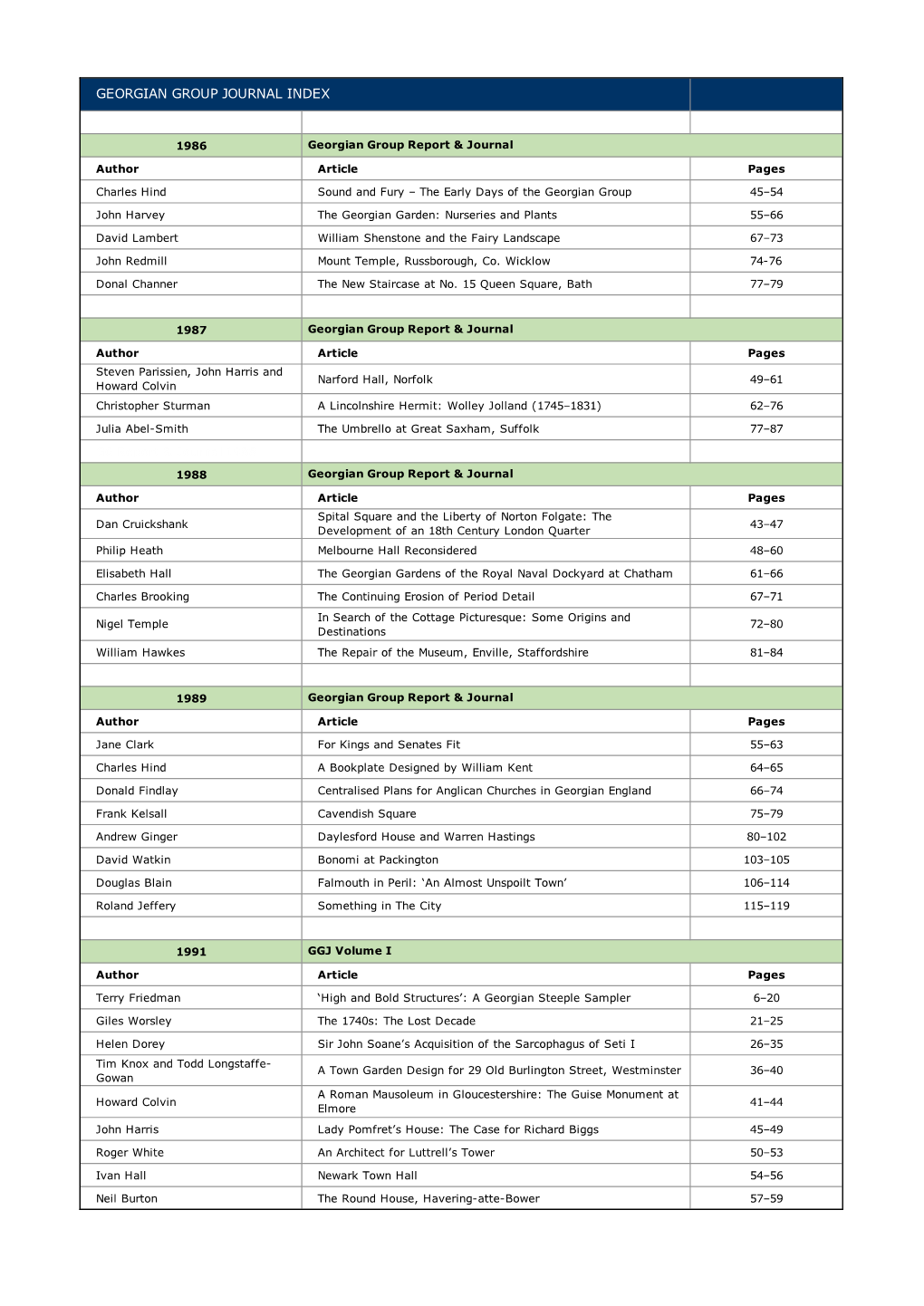 GGJ Master Index