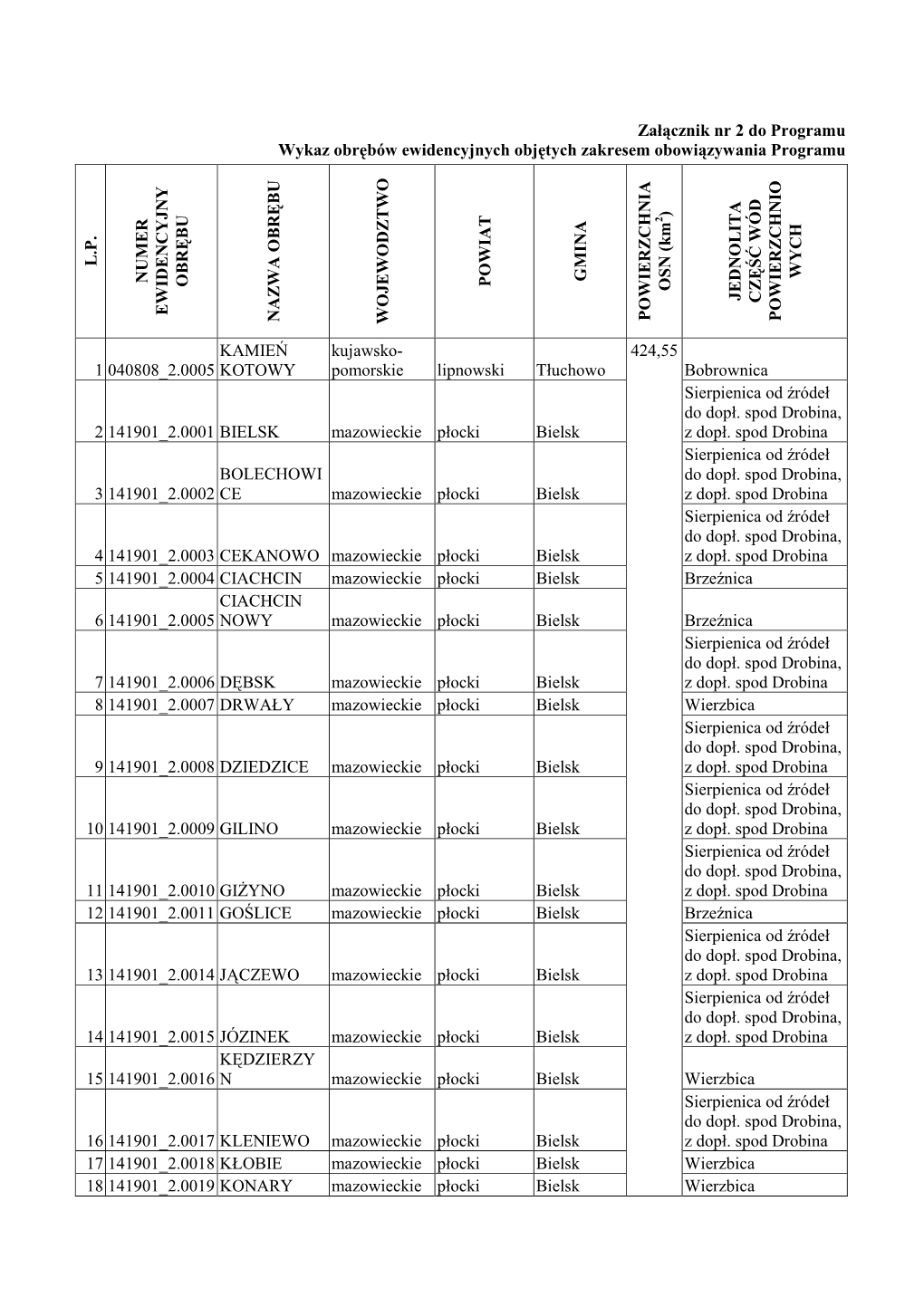 Załącznik Nr 2 Do Programu Wykaz Obrębów Ewidencyjnych Objętych