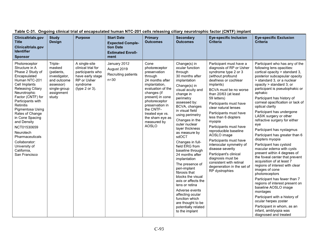 Table C-31. Ongoing Clinical Trial of Encapsulated Human NTC