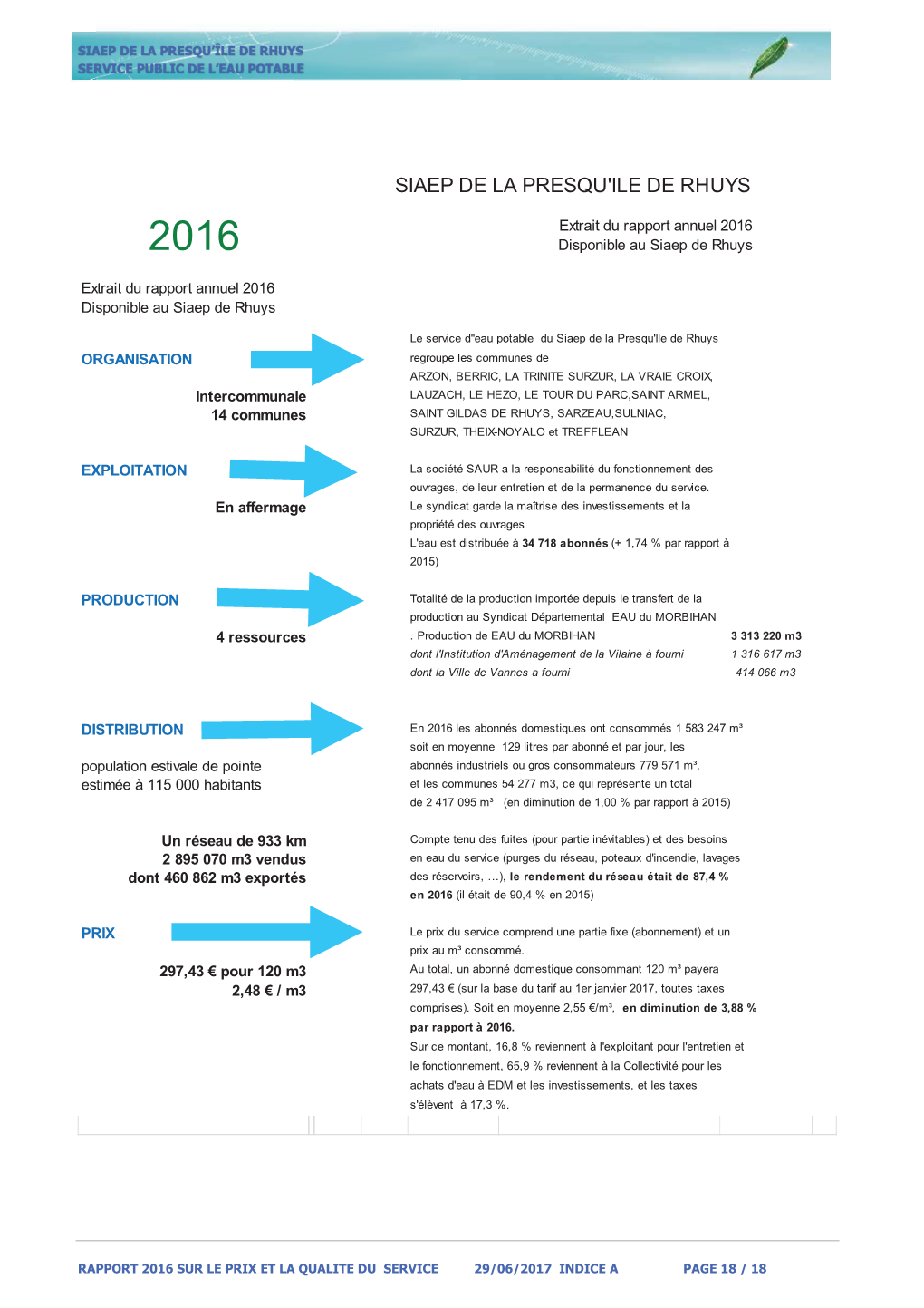 La Feuille D'information Sur L'eau Potable