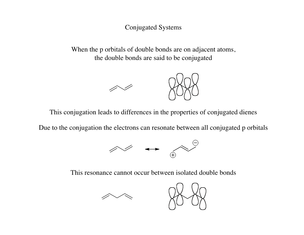 Conjugated Systems When the P Orbitals of Double Bonds Are On