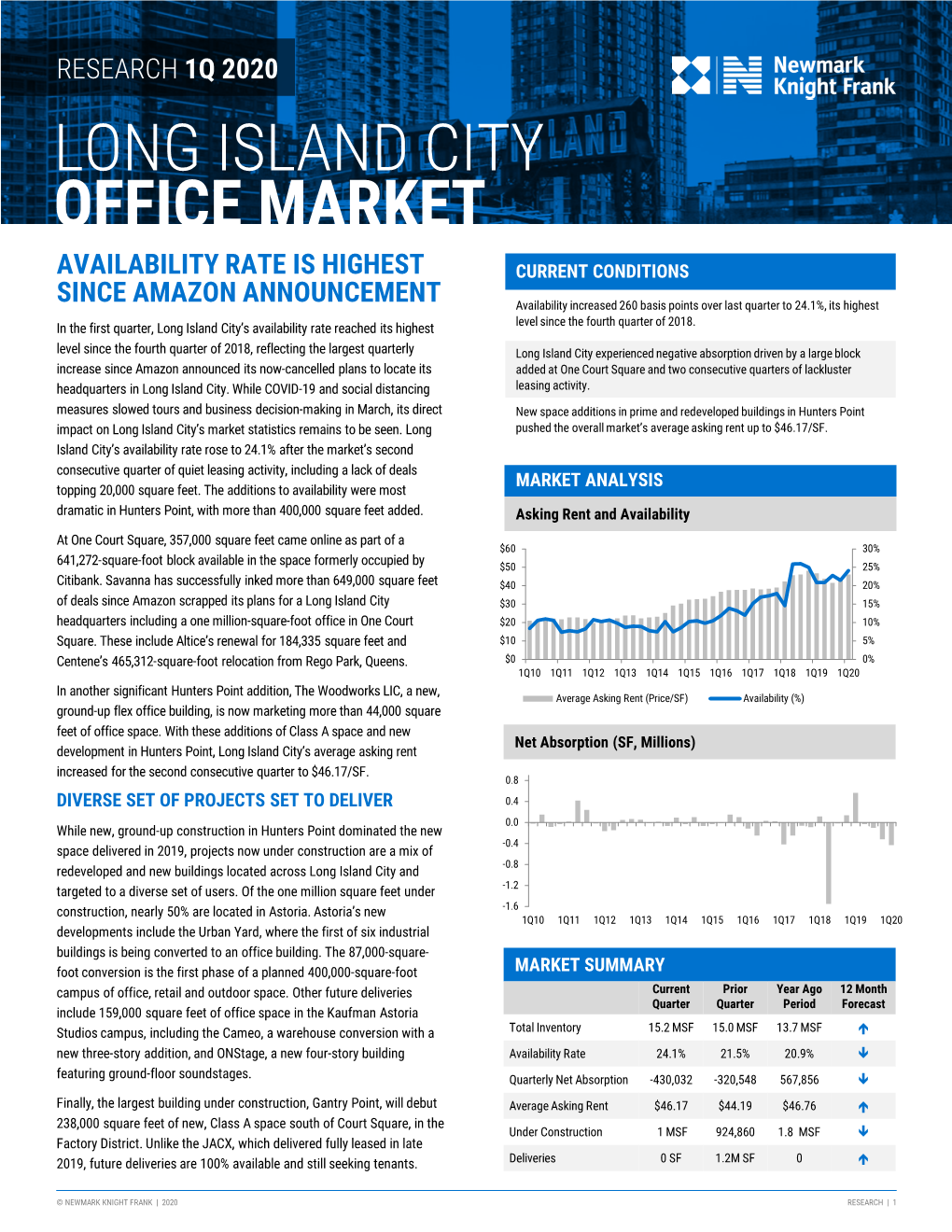 Long Island City Office Market