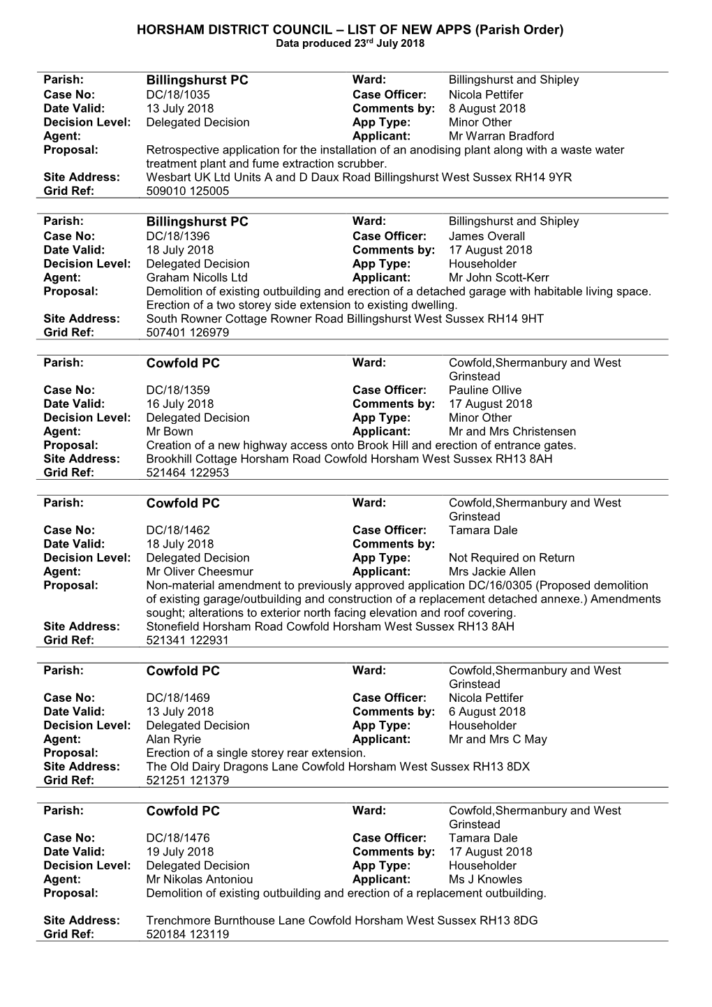 HORSHAM DISTRICT COUNCIL – LIST of NEW APPS (Parish Order) Data Produced 23Rd July 2018