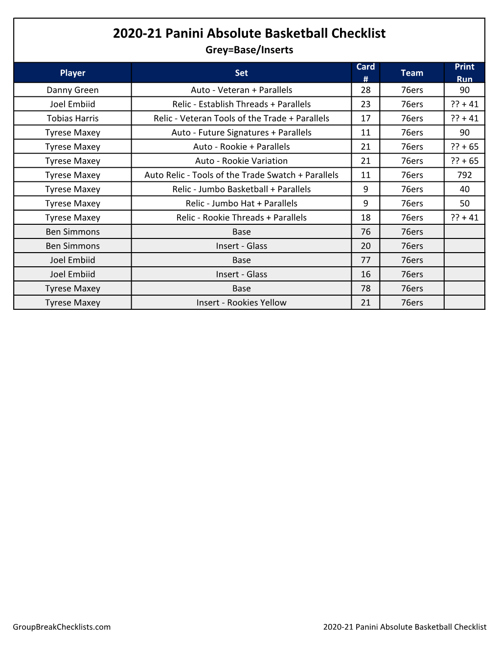 2020-21 Panini Absolute Basketball Checklist