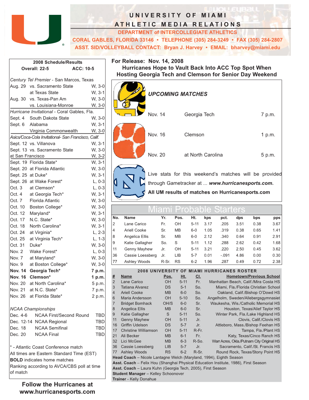 Miami Probable Starters Oct