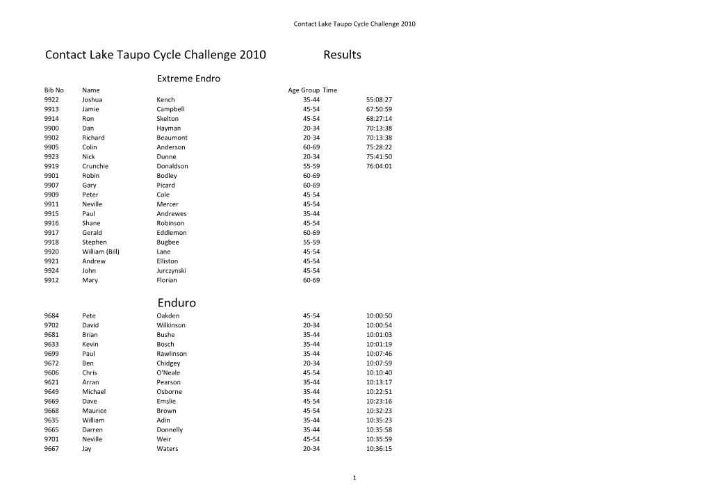 Contact Lake Taupo Cycle Challenge 2010 Results Enduro