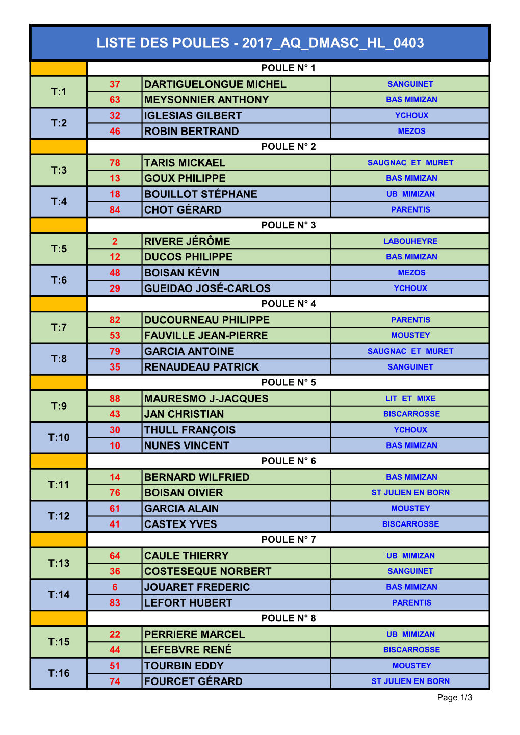 Liste Des Poules - 2017 Aq Dmasc Hl 0403