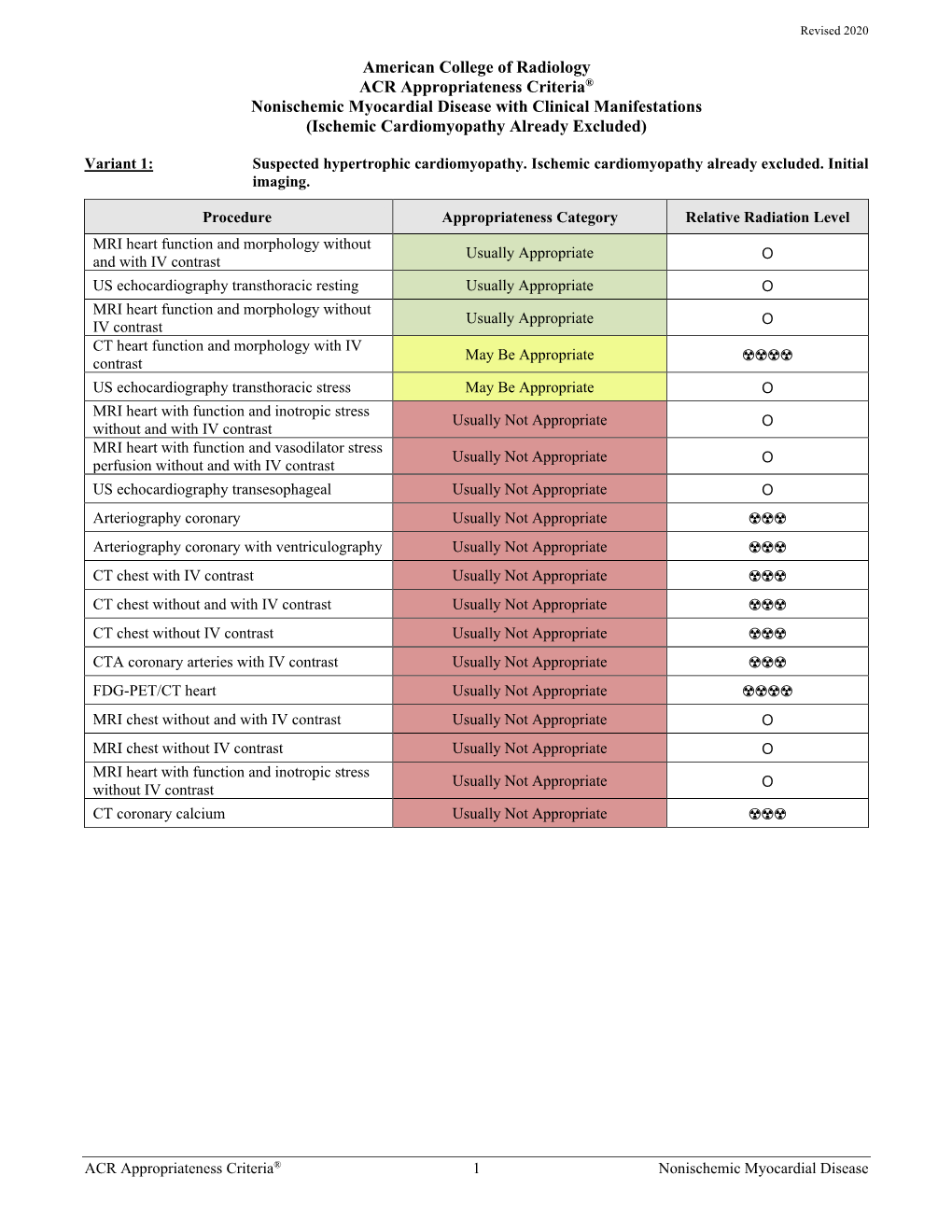 ACR Appropriateness Criteria: Nonischemic Myocardial Disease