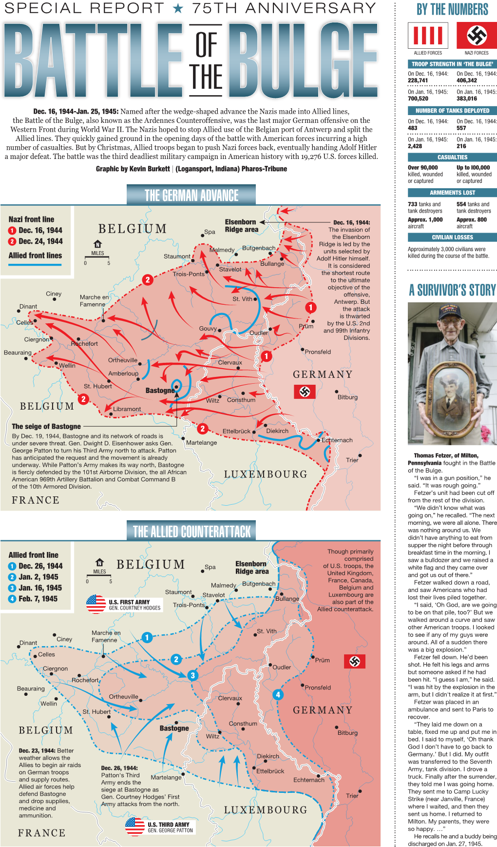 Battle of the Bulge CNHI