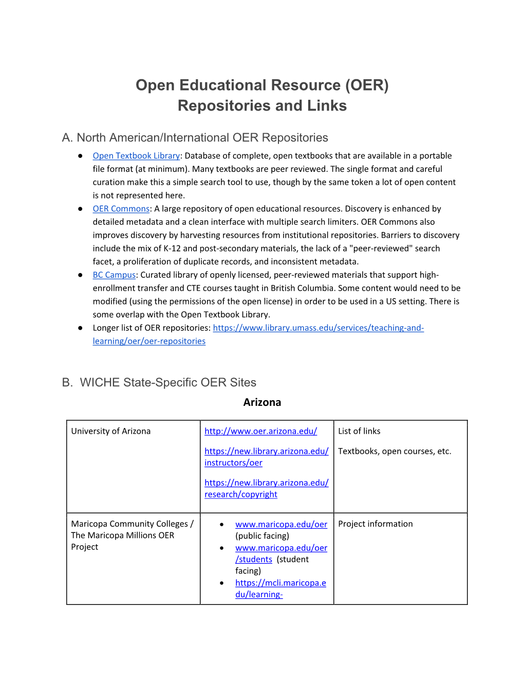 Open Educational Resource (OER) Repositories and Links