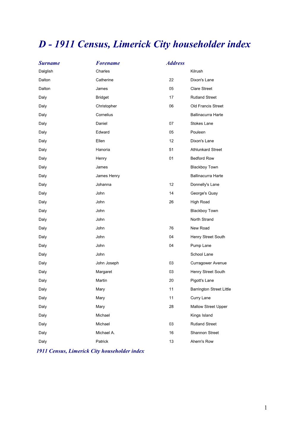 D - 1911 Census, Limerick City Householder Index