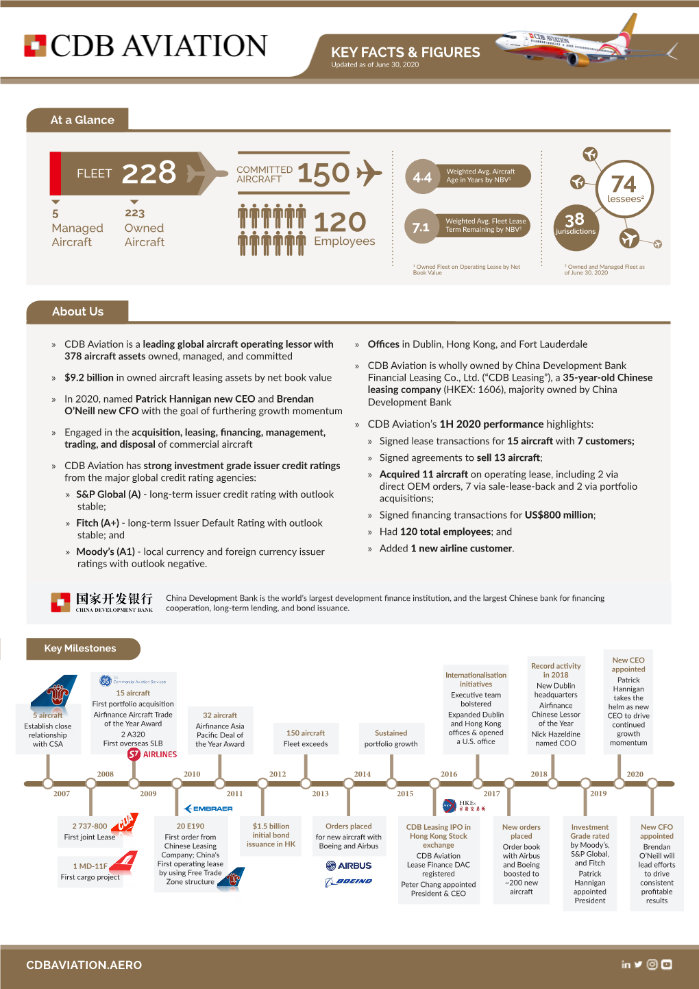 Key Facts & Figures