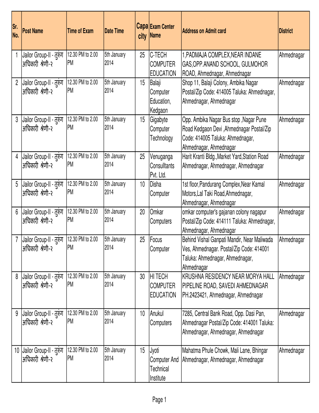 IGPRISON Online Exam Centers for 5Th January 2013