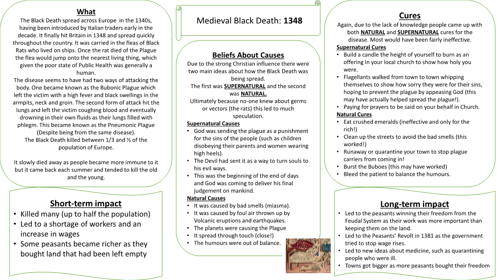 Medieval Black Death: 1348 Having Been Introduced by Italian Traders Early in the Again, Due to the Lack of Knowledge People Came up with Decade