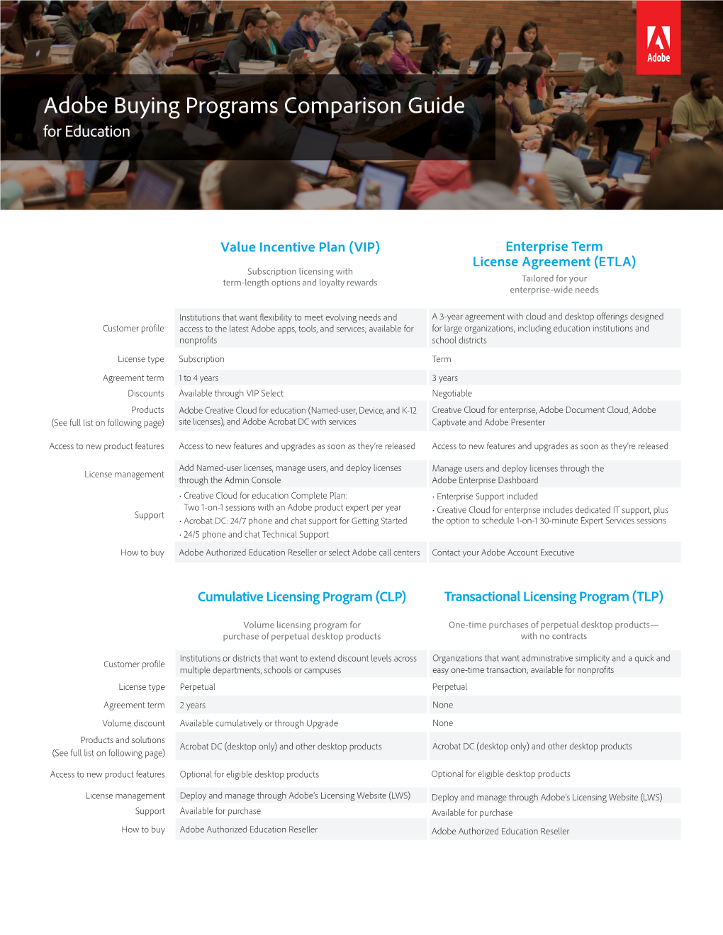 Adobe Licensing AVL Chart