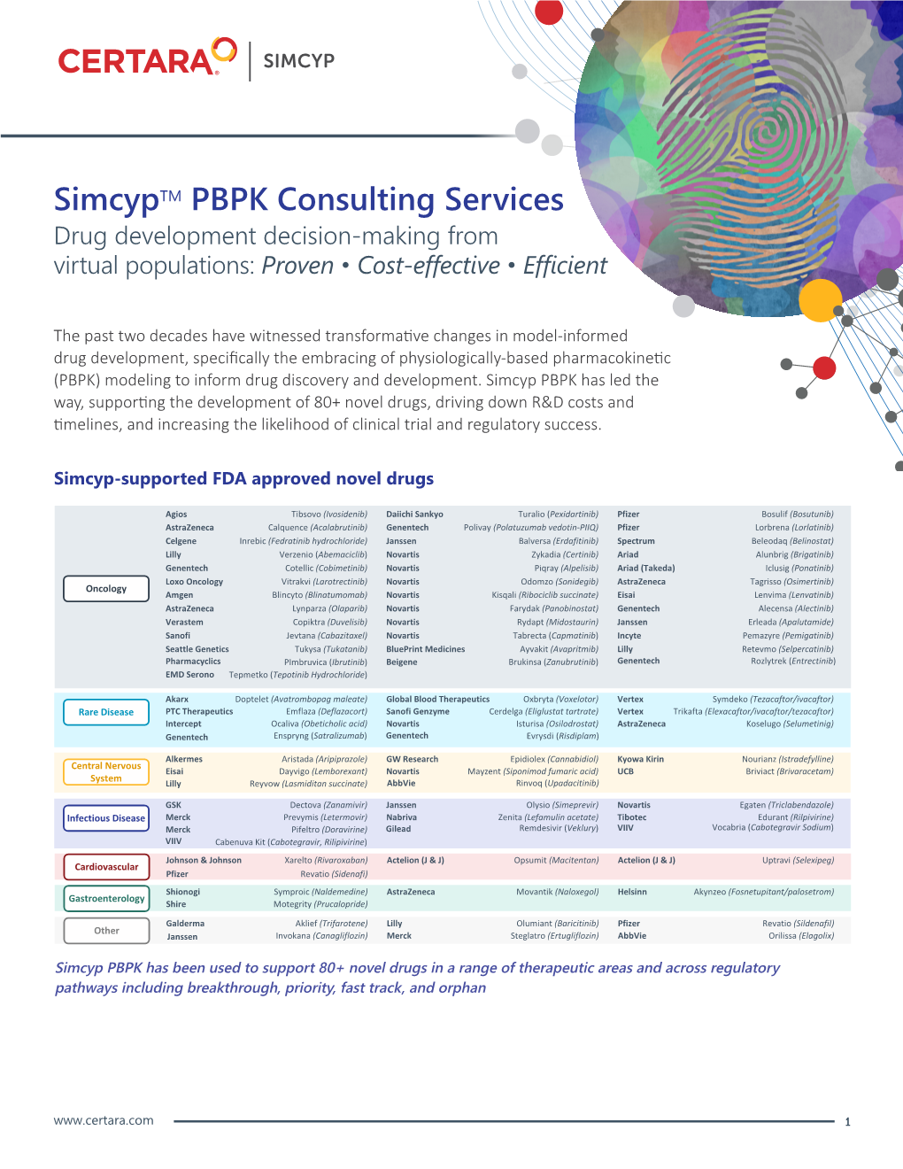 Simcyptm PBPK Consulting Services Drug Development Decision-Making from Virtual Populations: Proven • Cost-Effective • Efficient