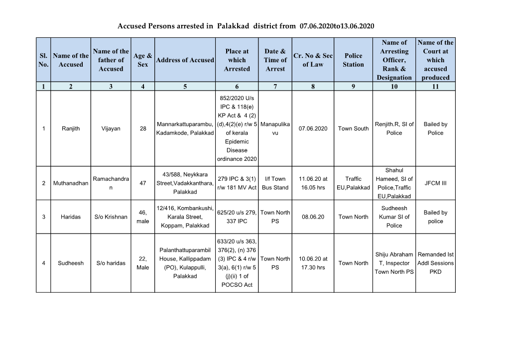 Accused Persons Arrested in Palakkad District from 07.06.2020To13.06.2020