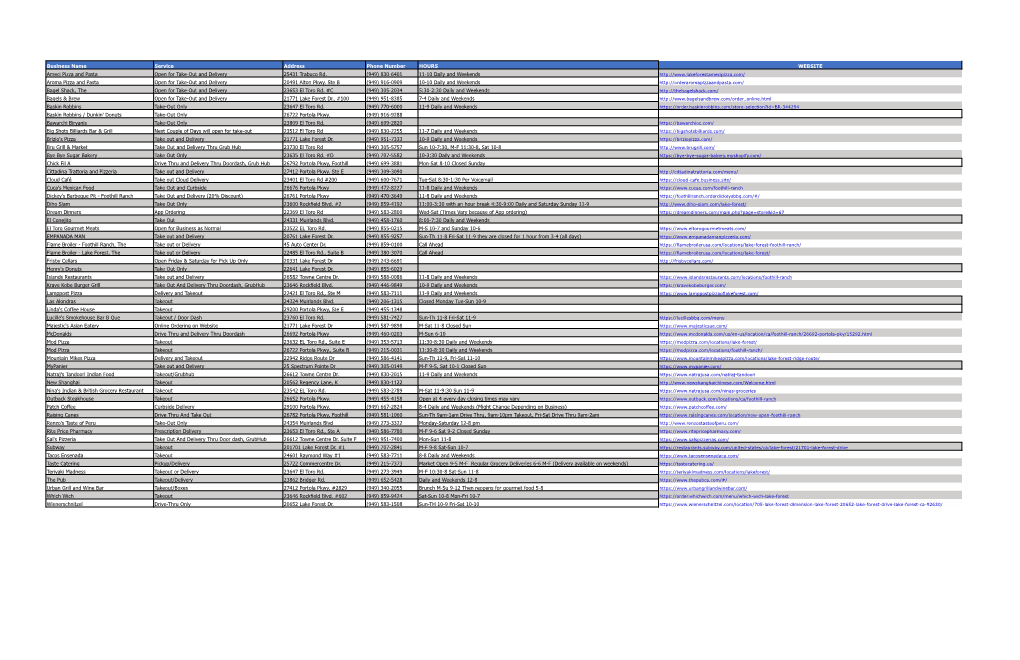 Latest List of Restaurants LFCC from Chamber