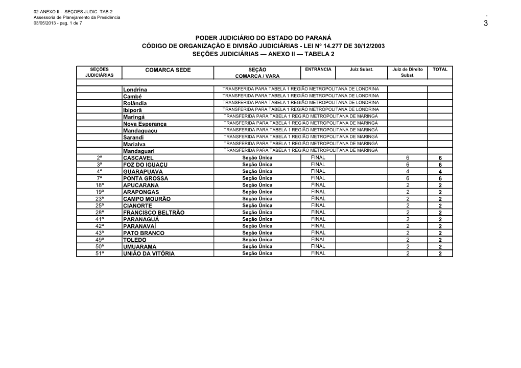 Seções Judiciárias — Anexo Ii — Tabela 2