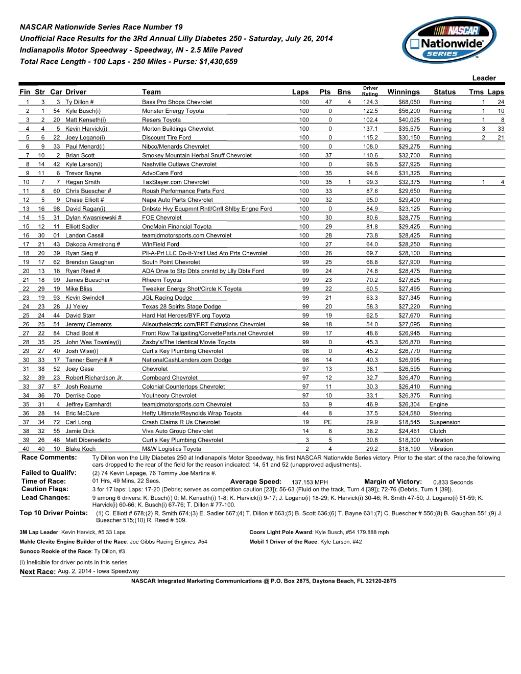 NASCAR Nationwide Series Race Number 19 Unofficial Race Results