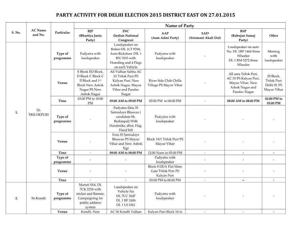 Party Activity for Delhi Election 2015 District East on 27.01.2015