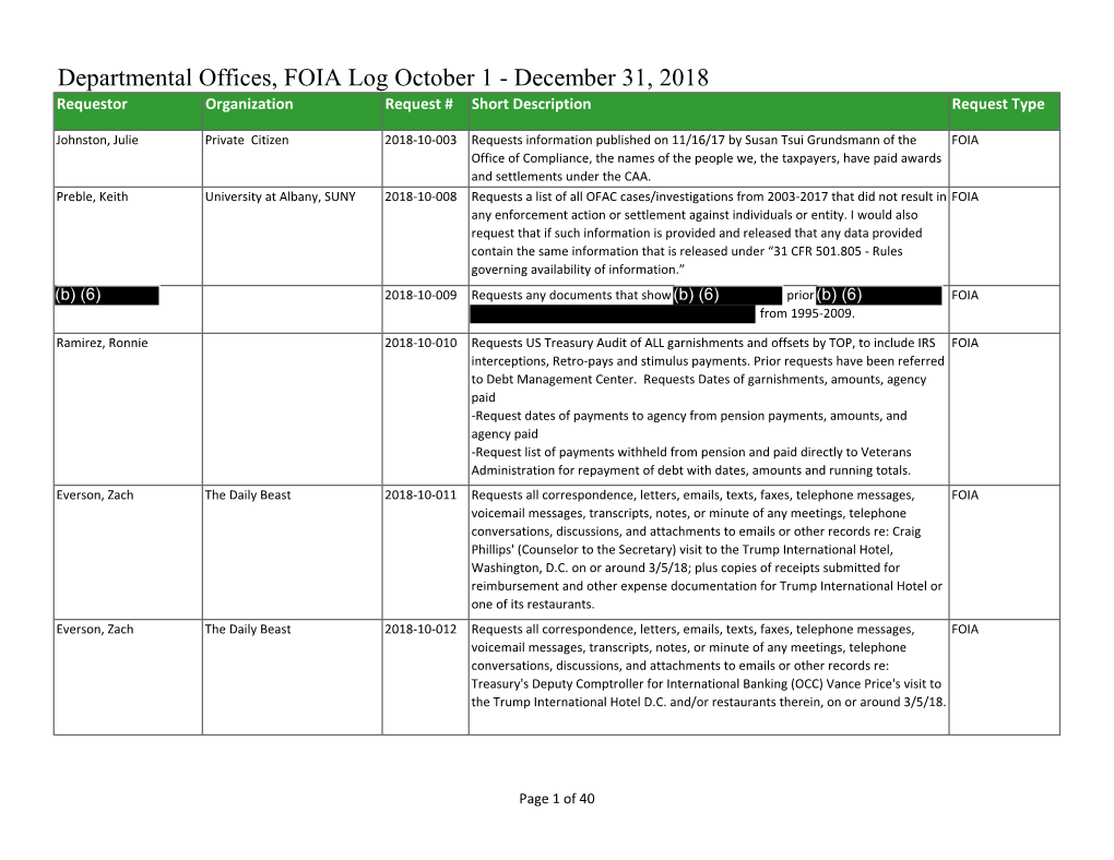 Departmental Offices, FOIA Log October 1 - December 31, 2018 Requestor Organization Request # Short Description Request Type