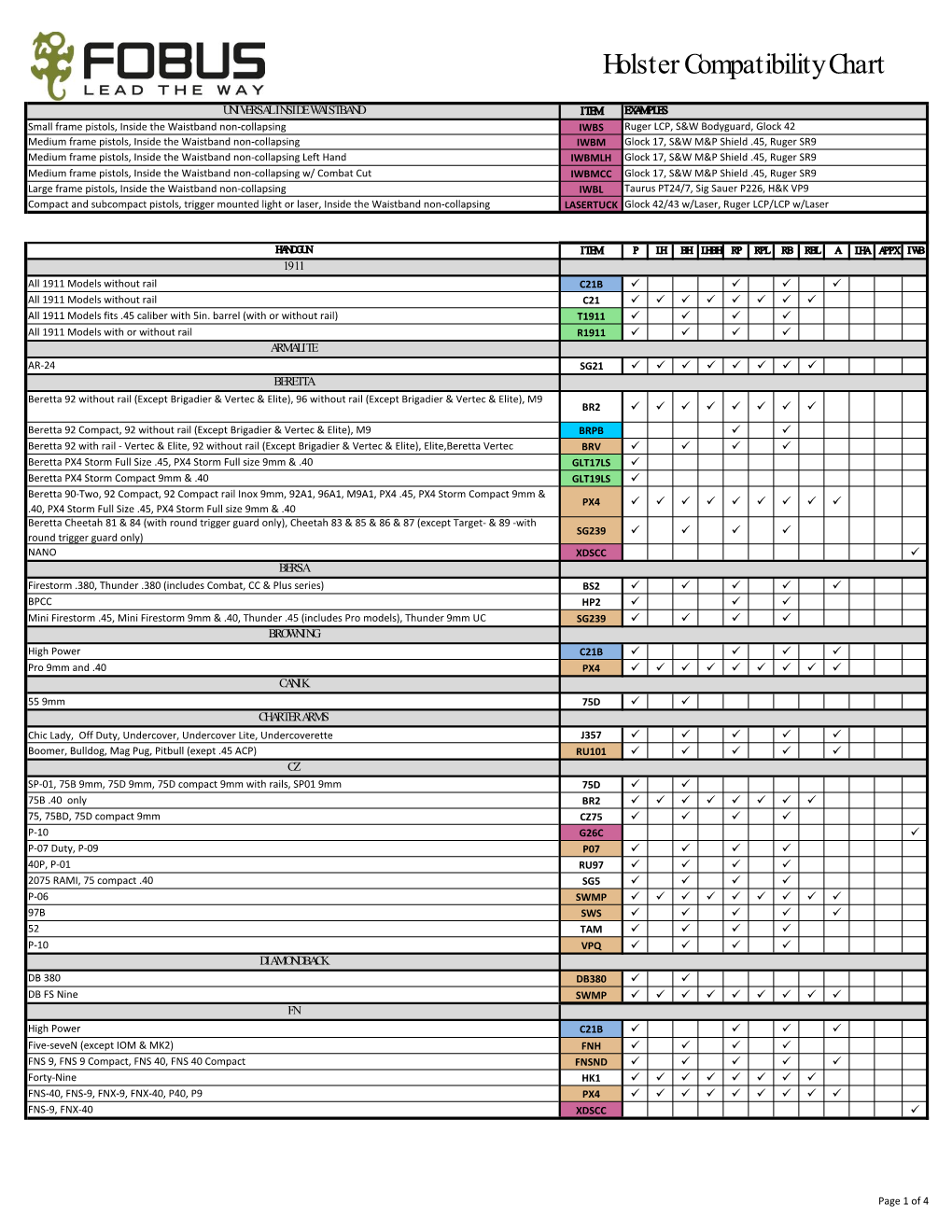 Holster Compatibility Chart