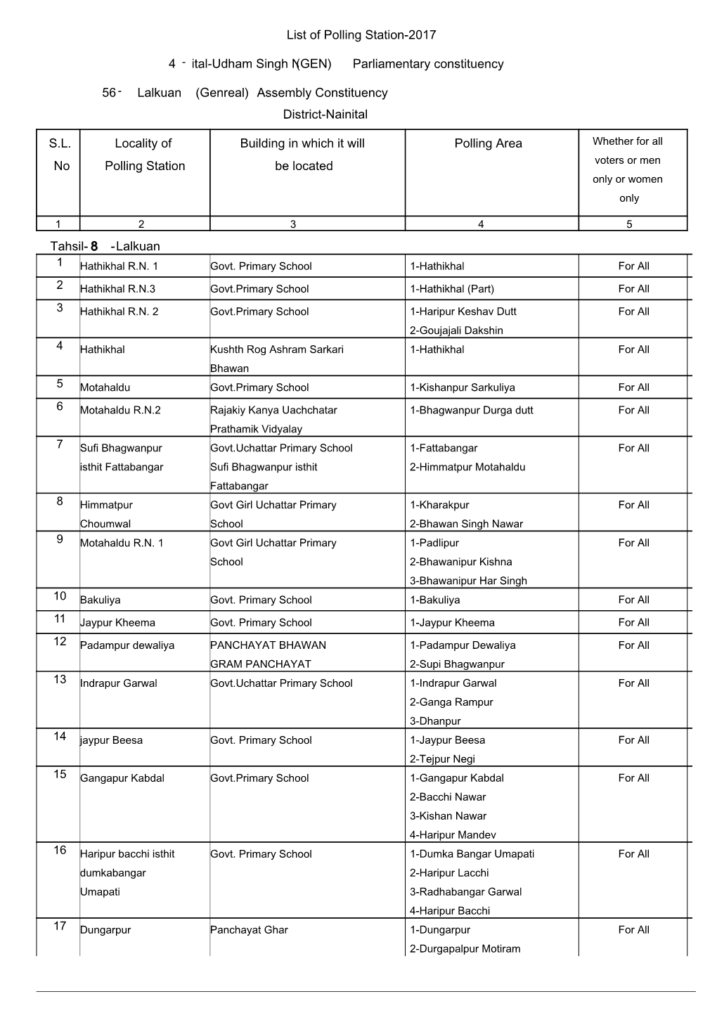 Lalkuan 56 Nainital 4