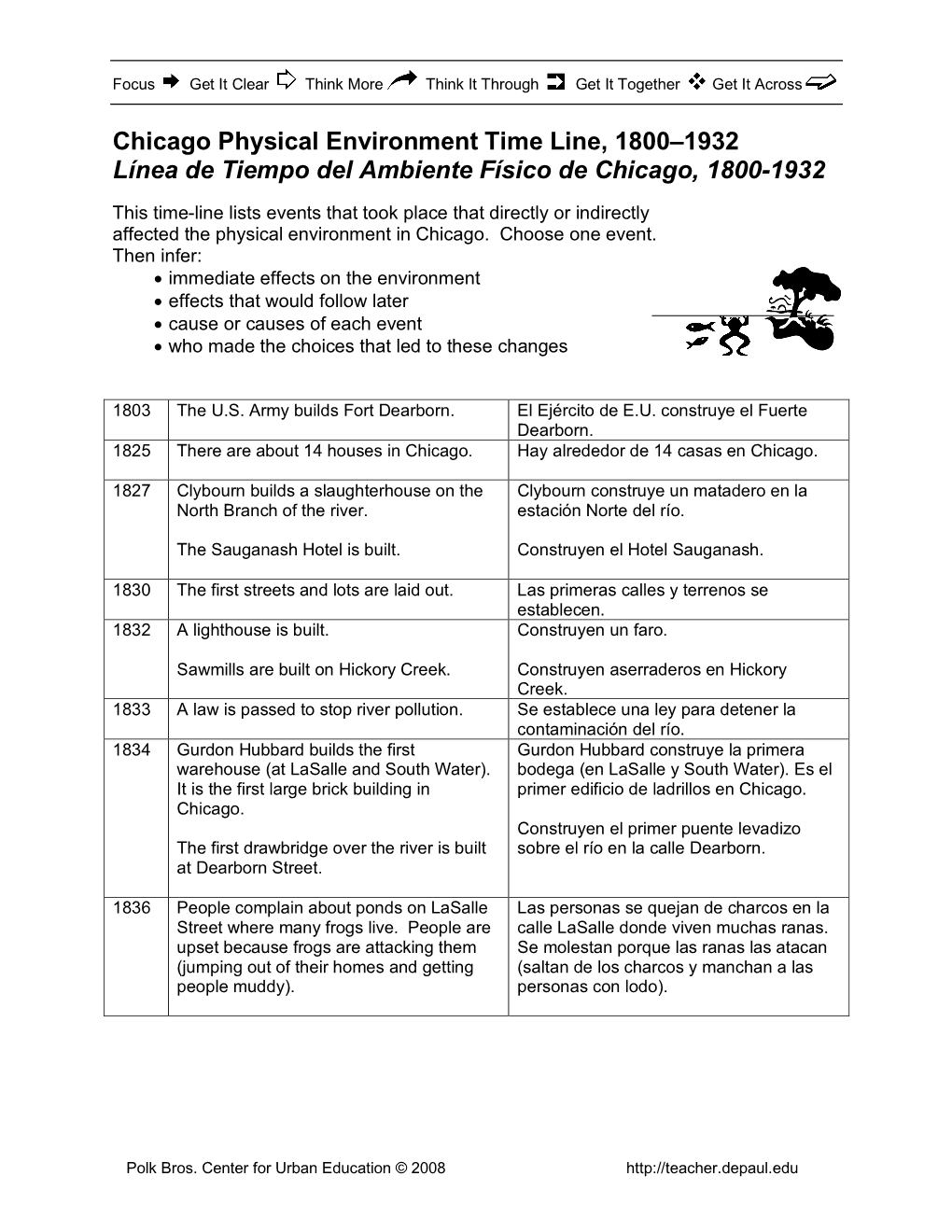 Chicago Physical Environment Time Line, 1800–1932 Línea De Tiempo Del Ambiente Físico De Chicago, 1800-1932