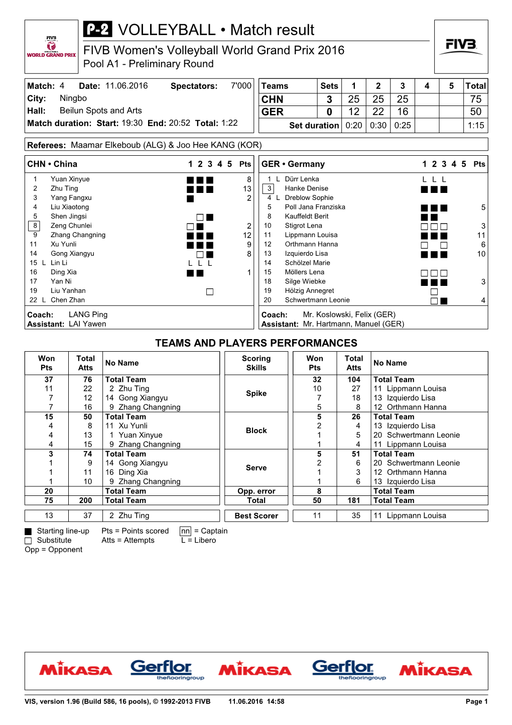 VOLLEYBALL • Match Result FIVB Women's Volleyball World Grand Prix 2016 Pool A1 - Preliminary Round