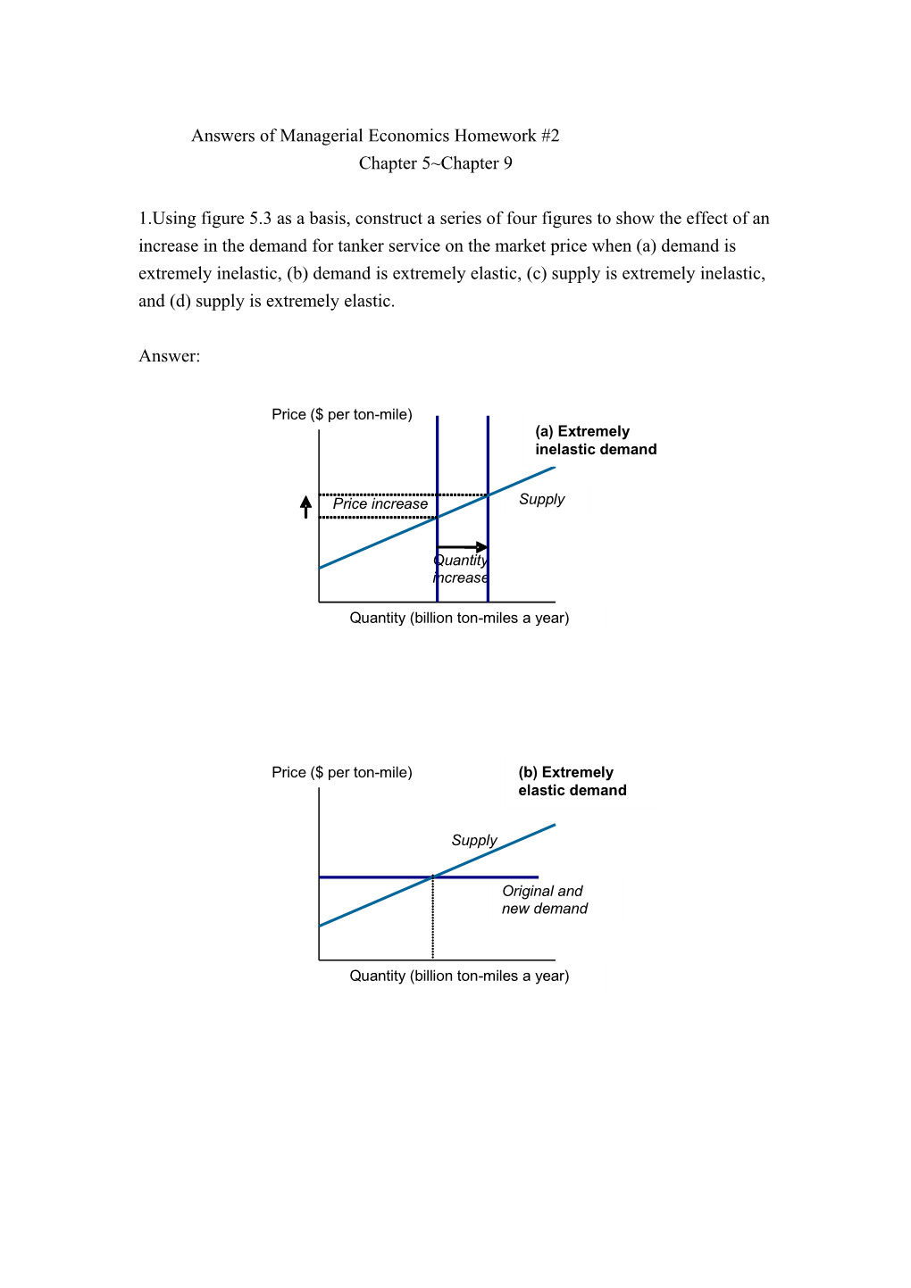 Answers of Managerial Economics Homework #2