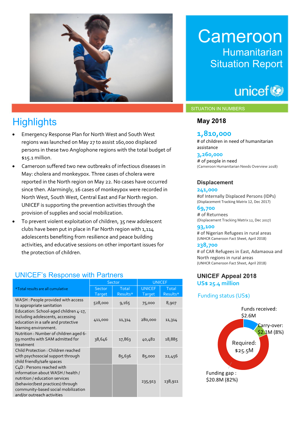 Cameroon Humanitarian Situation Report