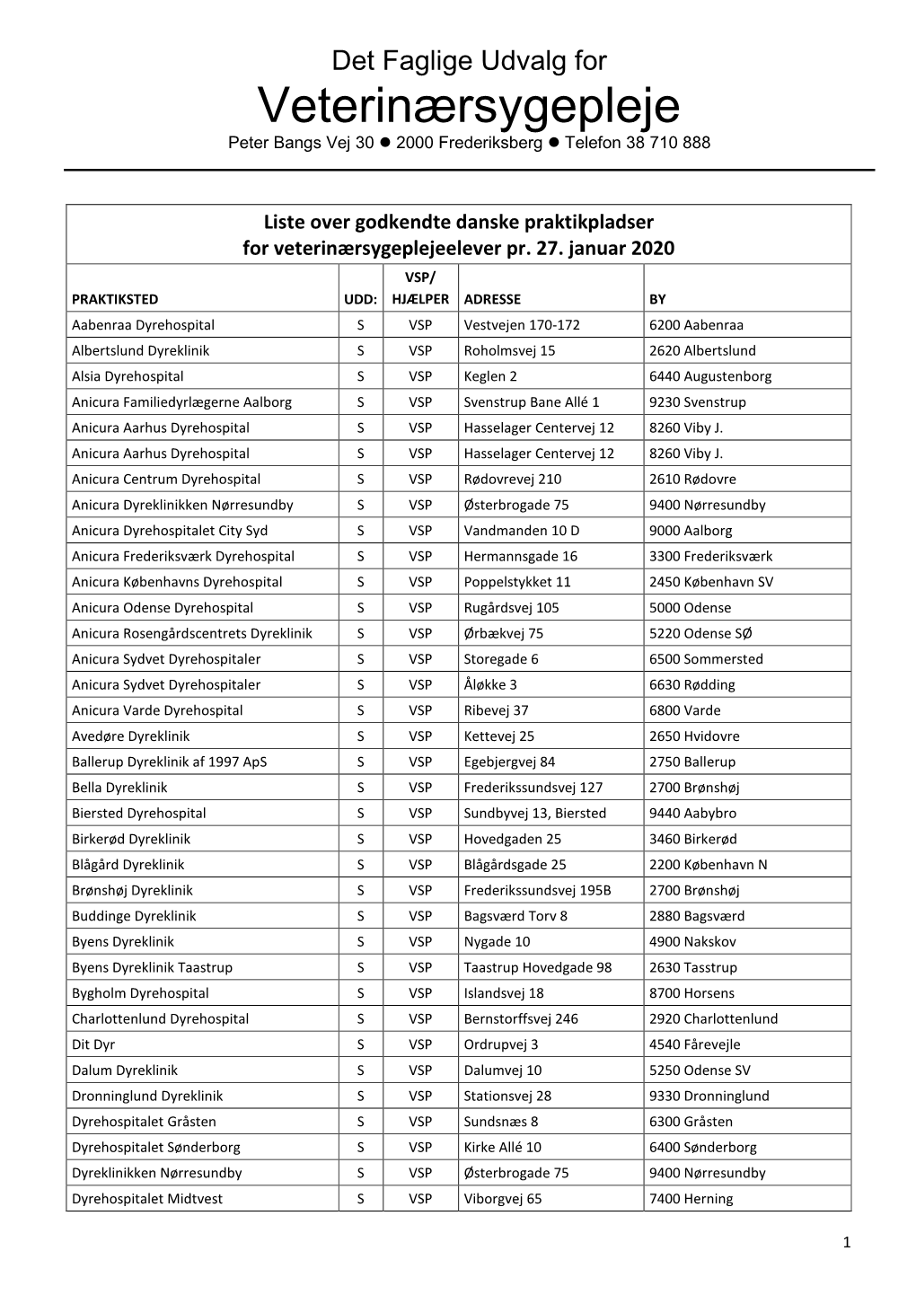 Liste Over Godkendte Praktikpladser Januar 2020