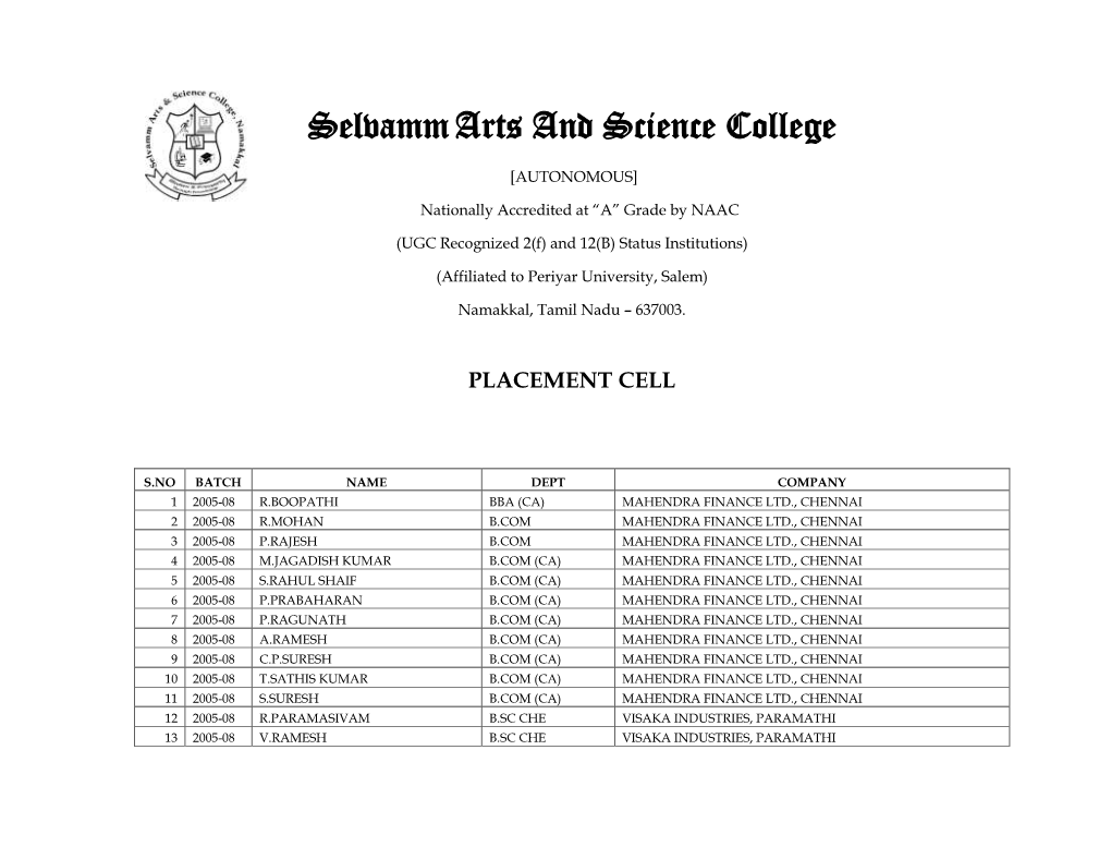 Selvammarts and Science College